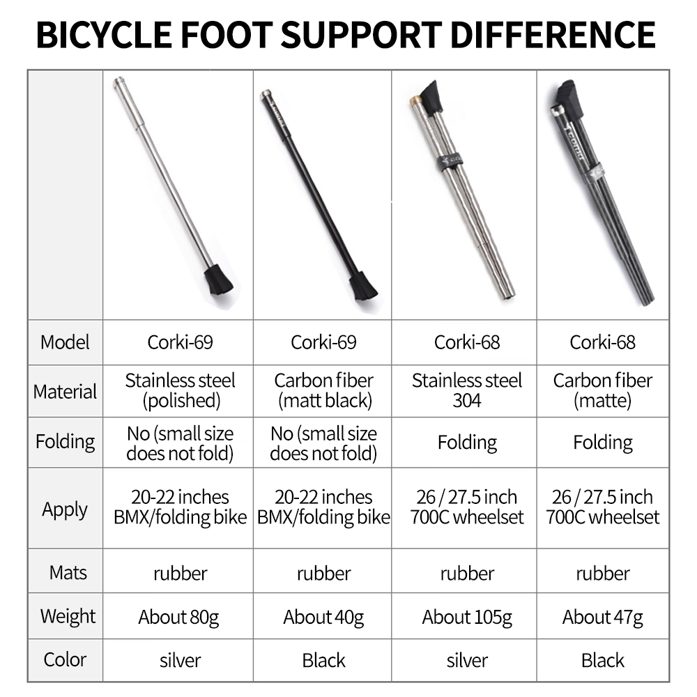 Ultralekka podpórka rowerowa M – Bicycle Kickstand recenzja i cena